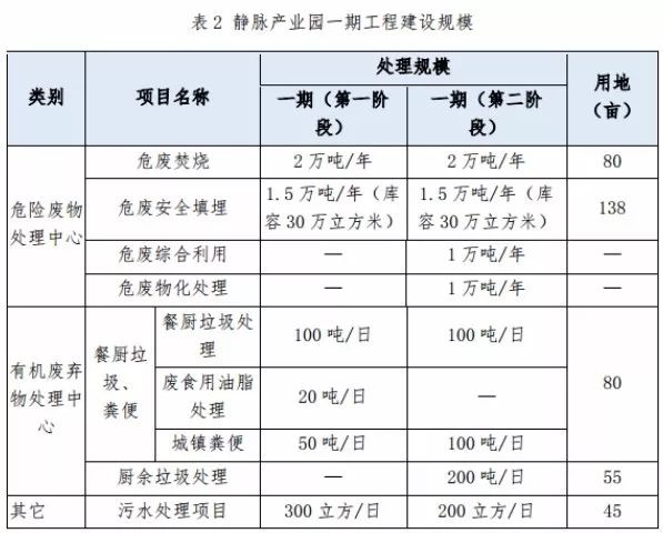 兩度廢標(biāo)！北環(huán)光大聯(lián)合體終獲安慶靜脈產(chǎn)業(yè)園項目