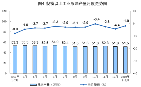 統(tǒng)計(jì)局：1-2月風(fēng)電發(fā)電量同比增長34.7%（附原文）