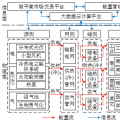 深度丨如何實現(xiàn)園區(qū)微網(wǎng)的商業(yè)運營和投資回報？