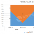 甘肅2018外送電交易新看點(diǎn) 火電、新能源6:4打捆配比 火電保度2毛5