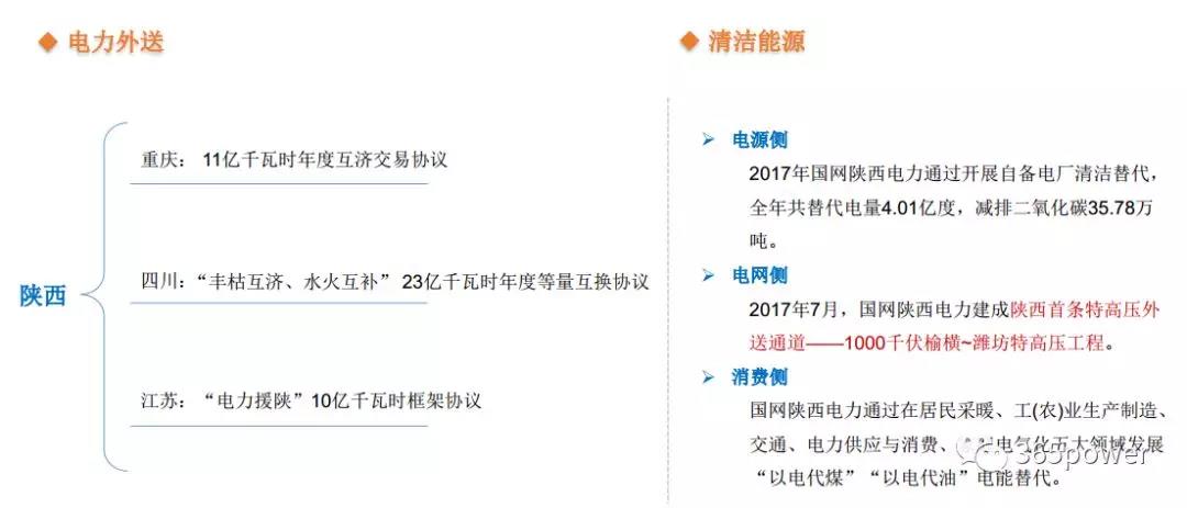 干貨！東北、西北區(qū)域2017售電市場情況