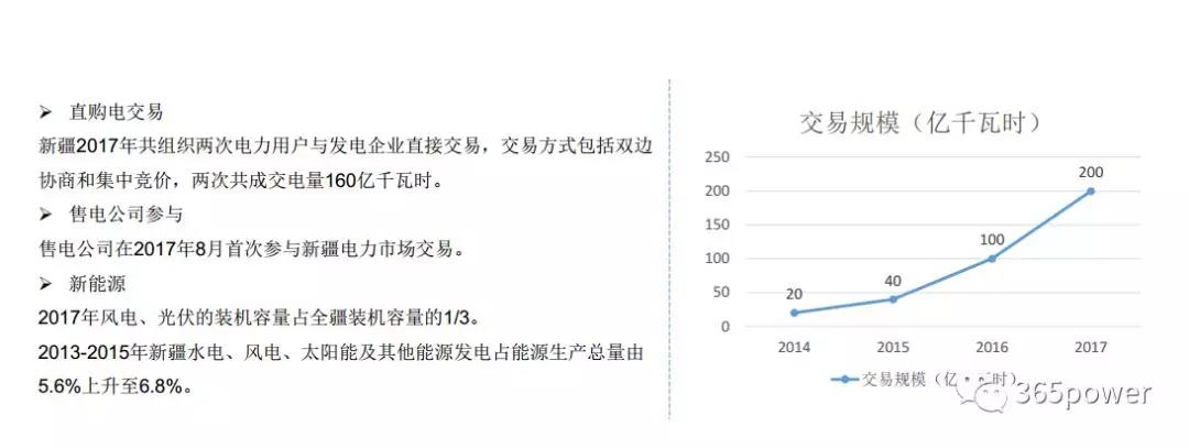 干貨！東北、西北區(qū)域2017售電市場情況