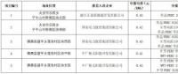 為什么“央企”“單晶”成了白城領(lǐng)跑者的關(guān)鍵詞？