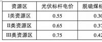 光伏補貼遠低于其環(huán)境效益！