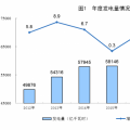 統(tǒng)計(jì)局公布2017年電源增長(zhǎng)情況：全國(guó)發(fā)電量6.5萬(wàn)億千瓦時(shí) 風(fēng)、光、核電增長(zhǎng)較快