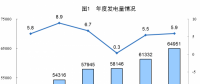 統(tǒng)計(jì)局公布2017年電源增長情況：全國發(fā)電量6.5萬億千瓦時 風(fēng)、光、核電增長較快