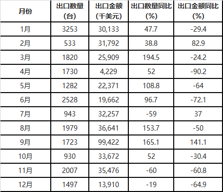 廣西能源局印發(fā)2018年省風(fēng)電開(kāi)發(fā)建設(shè)方案：45個(gè)候選項(xiàng)目 總計(jì)269.4萬(wàn)千瓦（附文件）