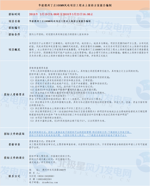 共計四個！華能最新優(yōu)質(zhì)風(fēng)電相關(guān)項目招標匯總！