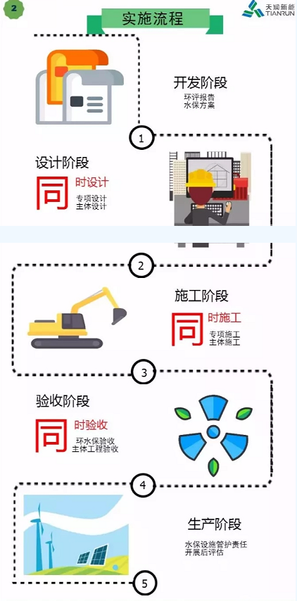 開發(fā) 施工 建設(shè)……各階段怎么做？風(fēng)電項(xiàng)目才環(huán)保達(dá)標(biāo)