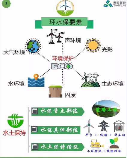開發(fā) 施工 建設(shè)……各階段怎么做？風(fēng)電項(xiàng)目才環(huán)保達(dá)標(biāo)