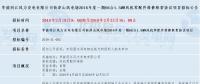 共計四個！華能最新優(yōu)質(zhì)風(fēng)電相關(guān)項目招標(biāo)匯總！