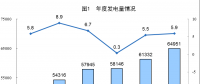 統(tǒng)計局公布2017年電源增長情況(風(fēng)、光、核電增長較快)
