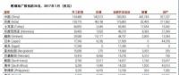 中國、印度之外 還有十個煤電“熱點”國家也在退燒