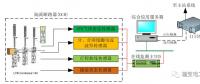 110kV智能變電站“新技術(shù)、新設(shè)備、新材料”
