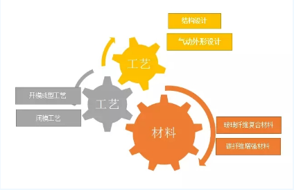 圖說風(fēng)電市場(chǎng)丨未來風(fēng)電企業(yè)將加速淘汰整合 部分中小企業(yè).....