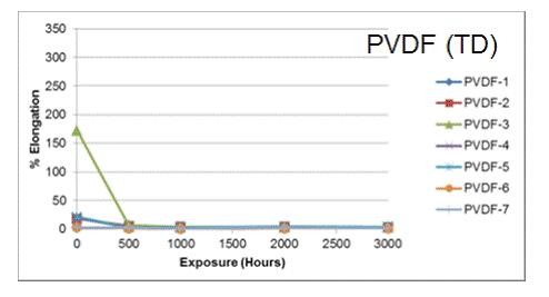 你真的了解PVDF薄膜嗎？