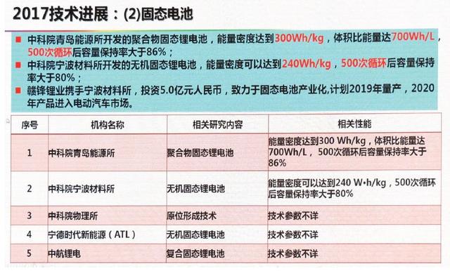 動力電池技術下一步路在何方？歐陽明高給出詳細答案