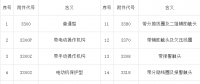 【干貨】開關(guān)柜為什么要成套？價格組成是怎樣的？