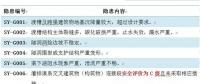 水利工程運行管理生產(chǎn)安全重大事故隱患判定標(biāo)準(zhǔn)——灌區(qū)工程