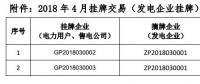 貴州電力交易中心關于 2018 年 4 月掛牌交易（電力用戶、售電公司掛牌） 預成交情況公告