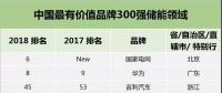 華為、格力、中天、南都、比亞迪等20家儲(chǔ)能企業(yè)入圍中國最有價(jià)值品牌300強(qiáng)，國網(wǎng)首次亮相！