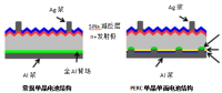 多晶黑硅、N型單晶雙面及P型單晶PERC技術(shù)優(yōu)劣分析對比