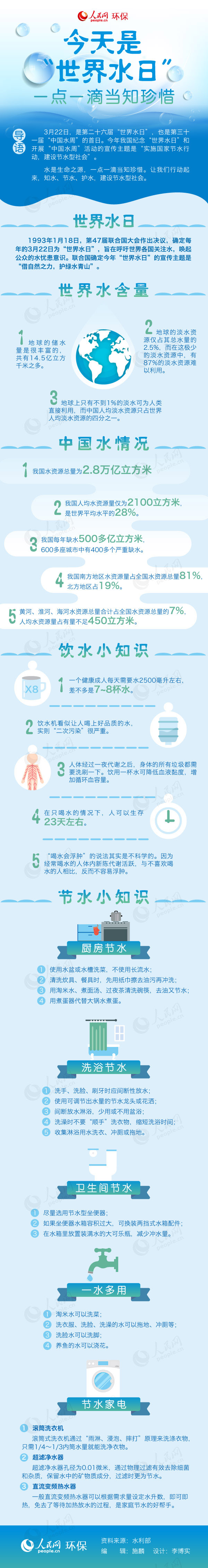 圖解：今天是“世界水日”，一點一滴當(dāng)知珍惜