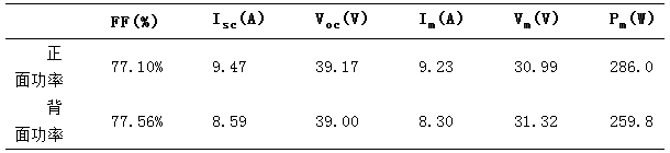 雙面電池的背面真的能發(fā)電嗎？