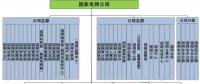 【漲知識】電力系統(tǒng)的銷售怎么做？