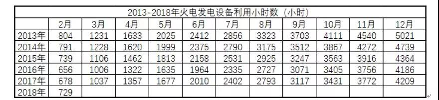 全國(guó)電量增長(zhǎng)驚現(xiàn)兩位數(shù)，離電力供不應(yīng)求有多遠(yuǎn)？
