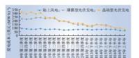 深度分析丨成本大變動(dòng) 中國(guó)新能源未來發(fā)展道路如何？
