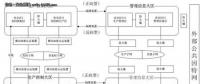 【漲知識(shí)】電力系統(tǒng)數(shù)據(jù)庫(kù)的安全該如何保障？