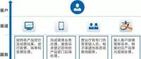 遠(yuǎn)光購售電一體化云平臺(tái)助力智慧售電