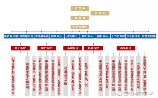 俄羅斯2017年將開建首個海上風(fēng)電場：建設(shè)規(guī)模60MW、總投資1.42億歐元