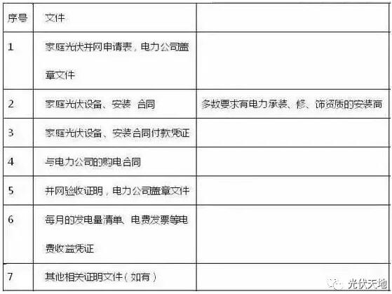 光伏拆遷補(bǔ)償怎么補(bǔ)？