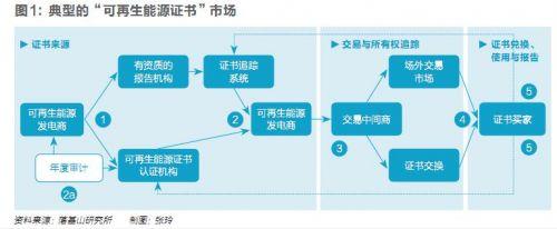 五年內(nèi)顛覆性應(yīng)用可期，區(qū)塊鏈技術(shù)將變革全球電力行業(yè)