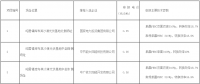 達(dá)拉特光伏領(lǐng)跑者基地評優(yōu)結(jié)果出爐！
