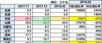 10.87GW！光伏裝機哪省強？（內(nèi)含各省份詳細(xì)裝機數(shù)據(jù)分析）