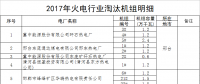 河北?。?017年淘汰煤電機(jī)組68.4萬千瓦