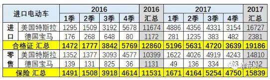 預(yù)防美中貿(mào)易戰(zhàn)不確定風(fēng)險 新能源汽車要如何有效應(yīng)對？