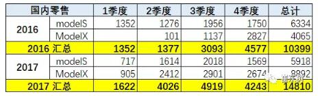預(yù)防美中貿(mào)易戰(zhàn)不確定風(fēng)險 新能源汽車要如何有效應(yīng)對？