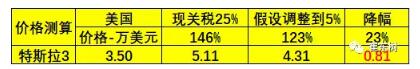預(yù)防美中貿(mào)易戰(zhàn)不確定風(fēng)險(xiǎn) 新能源汽車要如何有效應(yīng)對(duì)？