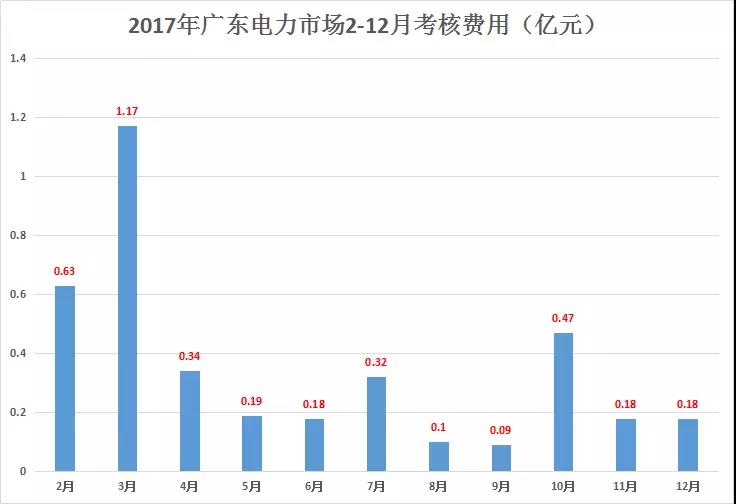 重慶豁免了偏差考核，廣東那3.85億會(huì)不會(huì)？
