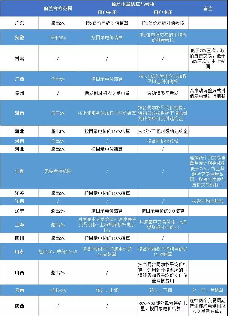 重慶豁免了偏差考核，廣東那3.85億會(huì)不會(huì)？