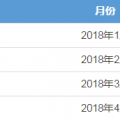廣東4月月競(jìng)售電公司預(yù)虧8600萬(wàn) 但全年仍有望賺2個(gè)多億?！