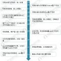圖說(shuō)2017年廣東售電市場(chǎng)經(jīng)營(yíng)數(shù)據(jù)！2018年售電公司的發(fā)展機(jī)會(huì)在哪里？