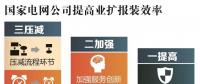 用電新變化!辦電更省錢、接電2環(huán)節(jié)、最多跑1次~