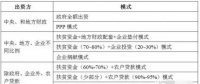 【科普】光伏扶貧主要扶持的是哪些項目？