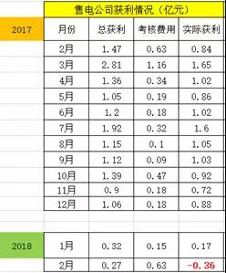廣東售電：到底還玩不玩？