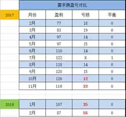 廣東售電：到底還玩不玩？